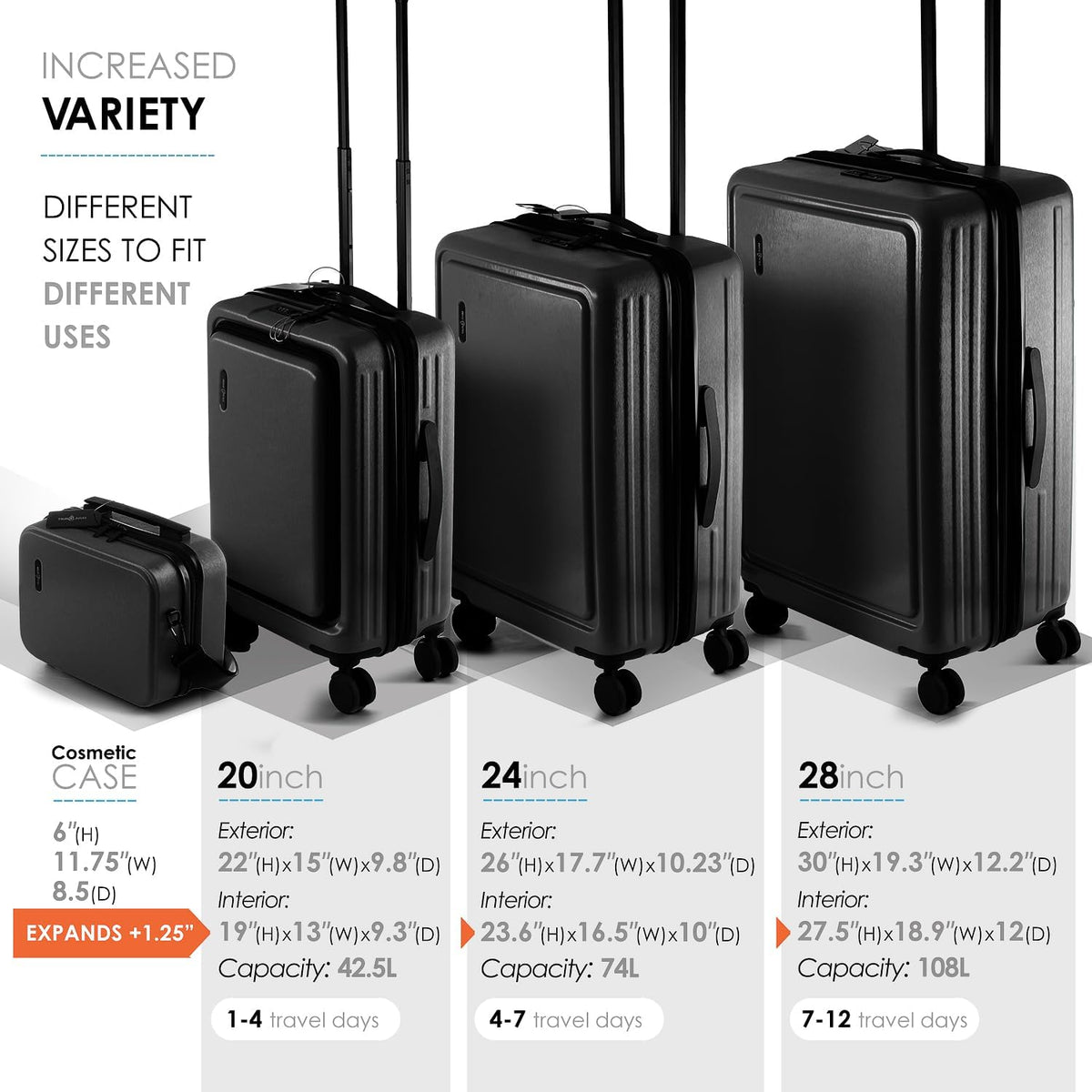 TravelArim 4-Piece Luggage Set: Stylish, Durable, and Tech-Ready for Every Journey